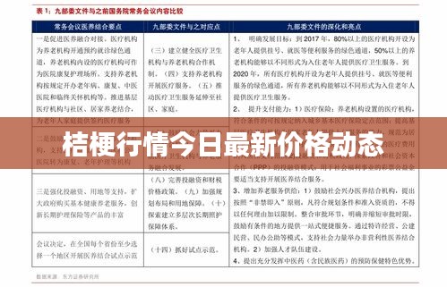 桔梗行情今日最新价格动态