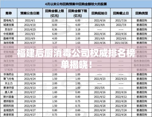 福建后厨消毒公司权威排名榜单揭晓！