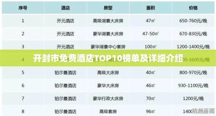 开封市免费酒店TOP10榜单及详细介绍