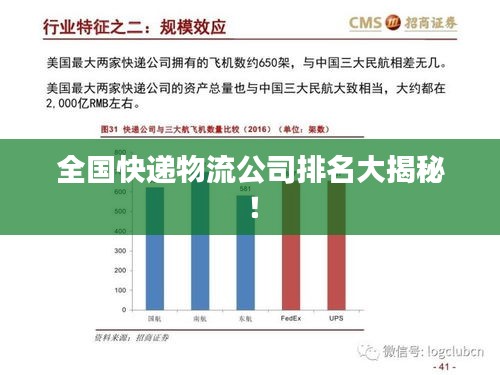 全国快递物流公司排名大揭秘！