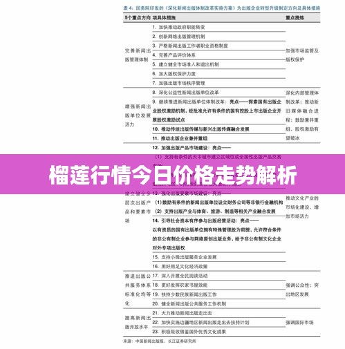 榴莲行情今日价格走势解析