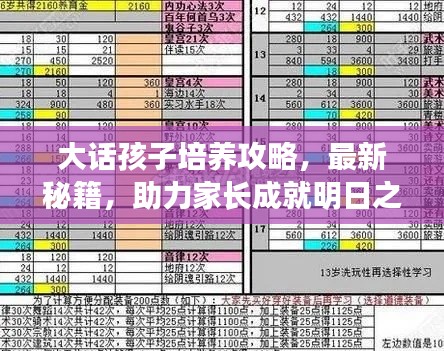 大话孩子培养攻略，最新秘籍，助力家长成就明日之星！
