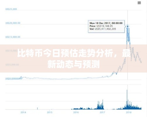比特币今日预估走势分析，最新动态与预测