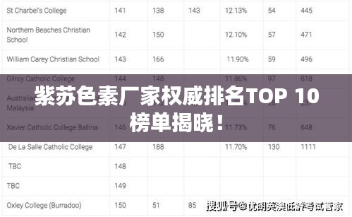 紫苏色素厂家权威排名TOP 10榜单揭晓！