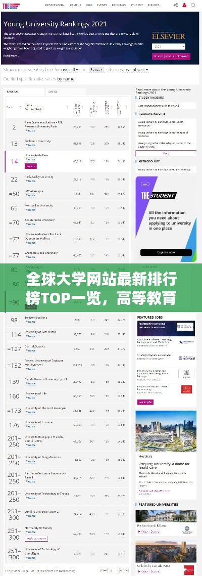 全球大学网站最新排行榜TOP一览，高等教育资源大揭秘！