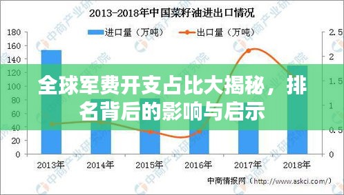 全球军费开支占比大揭秘，排名背后的影响与启示