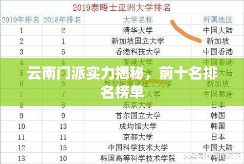 云南门派实力揭秘，前十名排名榜单