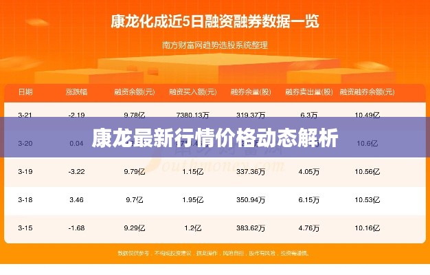 康龙最新行情价格动态解析
