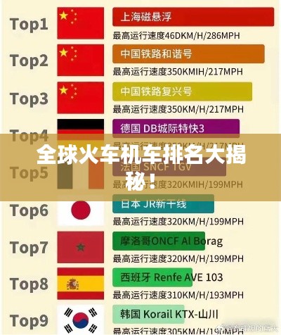 全球火车机车排名大揭秘！