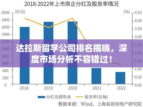 达拉斯留学公司排名揭晓，深度市场分析不容错过！