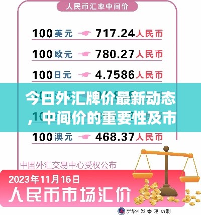 今日外汇牌价最新动态，中间价的重要性及市场影响一览