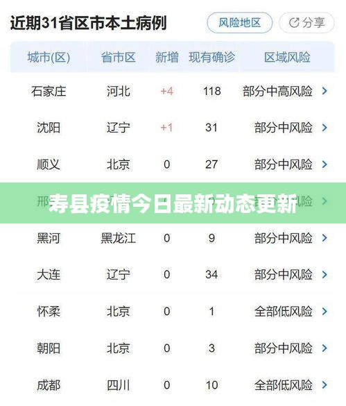 寿县疫情今日最新动态更新