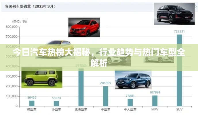 今日汽车热榜大揭秘，行业趋势与热门车型全解析