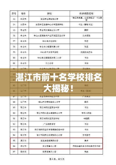 湛江市前十名学校排名大揭秘！