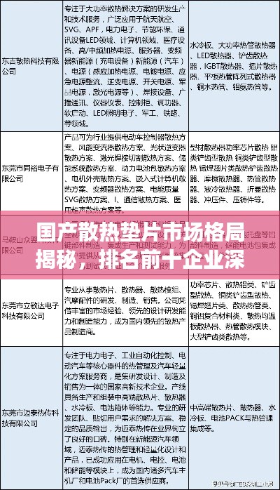 国产散热垫片市场格局揭秘，排名前十企业深度解析！
