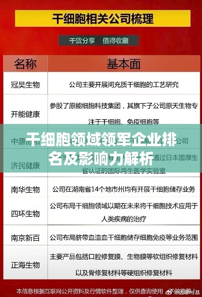干细胞领域领军企业排名及影响力解析