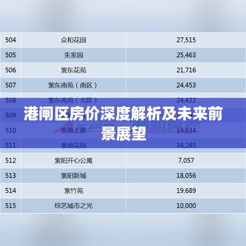 港闸区房价深度解析及未来前景展望