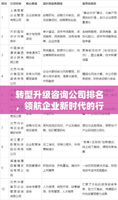 转型升级咨询公司排名，领航企业新时代的行业佼佼者