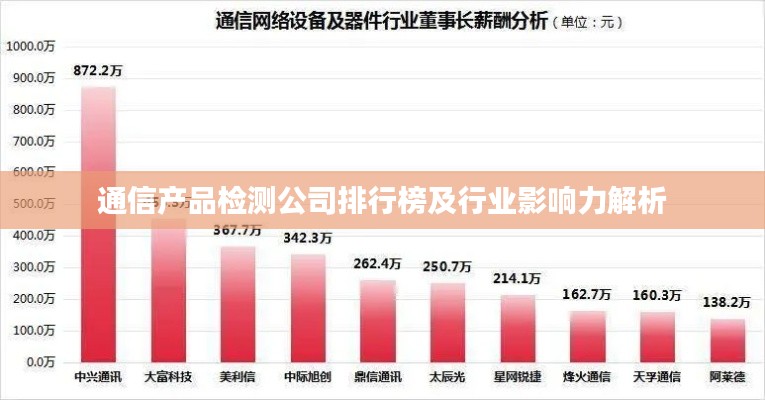 通信产品检测公司排行榜及行业影响力解析