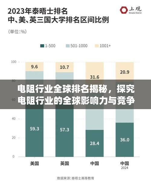 电阻行业全球排名揭秘，探究电阻行业的全球影响力与竞争格局
