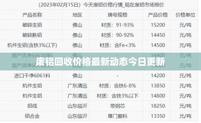废铝回收价格最新动态今日更新