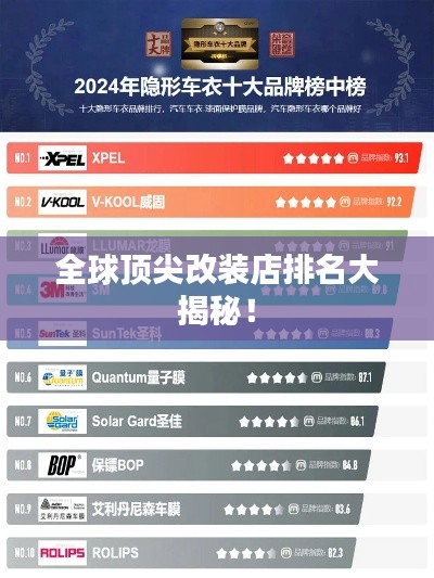 全球顶尖改装店排名大揭秘！