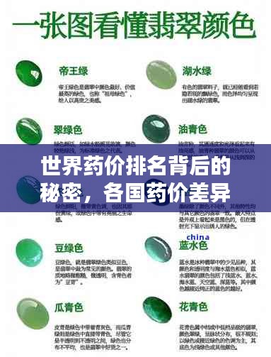 世界药价排名背后的秘密，各国药价差异及其影响因素解析