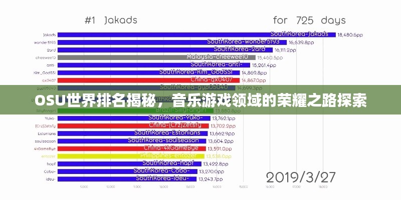 OSU世界排名揭秘，音乐游戏领域的荣耀之路探索