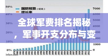 全球军费排名揭秘，军事开支分布与变迁图表大盘点