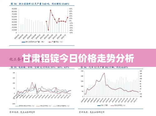 甘肃铝锭今日价格走势分析