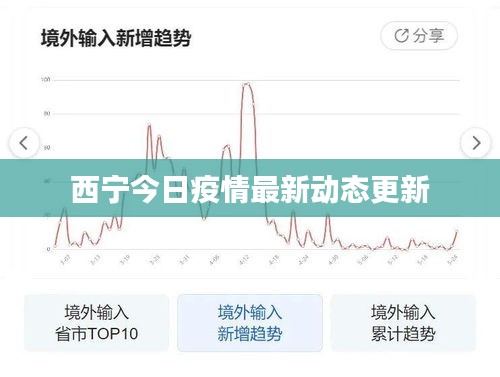 2025年5月26日