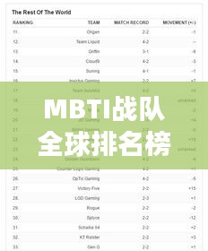 MBTI战队全球排名榜，揭秘个性与竞技的完美结合之旅！