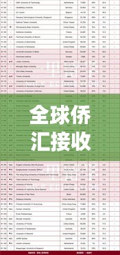 全球侨汇接收现状，经济现象深度解析与排名分析