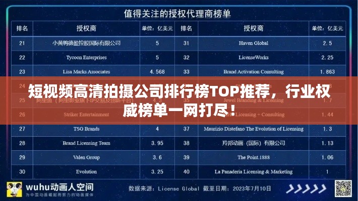 短视频高清拍摄公司排行榜TOP推荐，行业权威榜单一网打尽！
