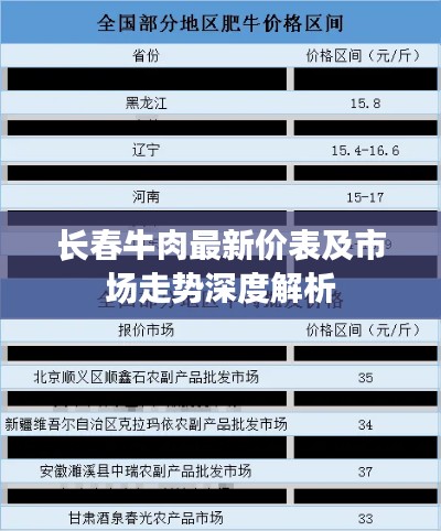 长春牛肉最新价表及市场走势深度解析