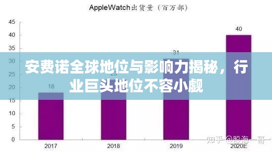 安费诺全球地位与影响力揭秘，行业巨头地位不容小觑