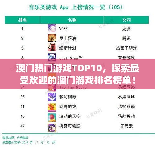 澳门热门游戏TOP10，探索最受欢迎的澳门游戏排名榜单！