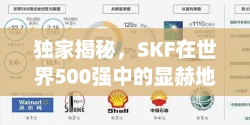 独家揭秘，SKF在世界500强中的显赫地位与其深远影响力