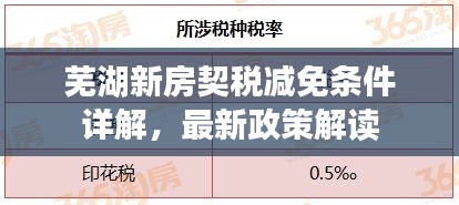 芜湖新房契税减免条件详解，最新政策解读