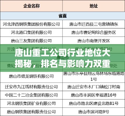 唐山重工公司行业地位大揭秘，排名与影响力双重验证！