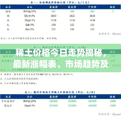 稀土价格今日走势揭秘，最新涨幅表、市场趋势及影响因素深度解析