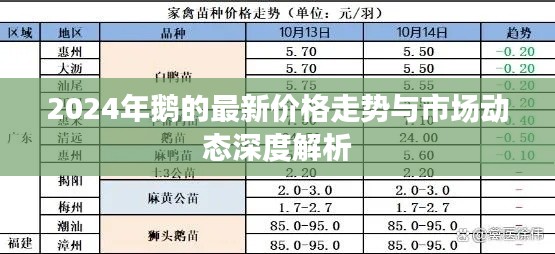 2024年鹅的最新价格走势与市场动态深度解析