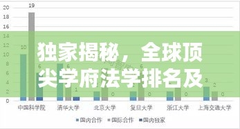 独家揭秘，全球顶尖学府法学排名及985高校在法学教育领域的卓越地位