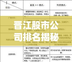 晋江股市公司排名揭秘，市场影响力深度解析