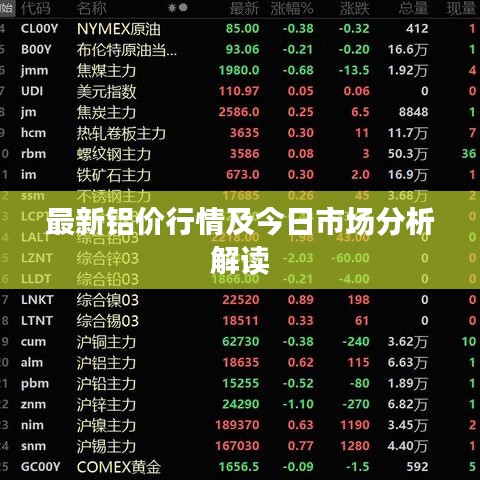 最新铝价行情及今日市场分析解读