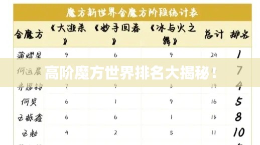 高阶魔方世界排名大揭秘！