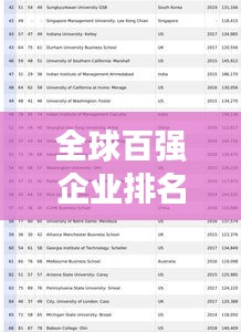 全球百强企业排名2018年榜单概览