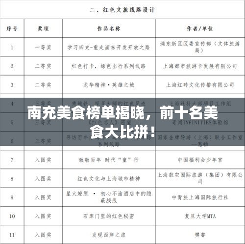 南充美食榜单揭晓，前十名美食大比拼！