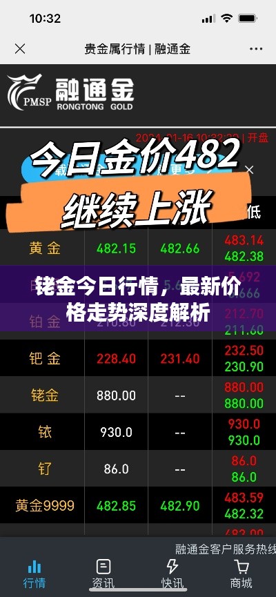 铑金今日行情，最新价格走势深度解析