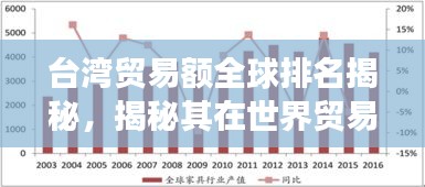 台湾贸易额全球排名揭秘，揭秘其在世界贸易格局中的经济地位与角色